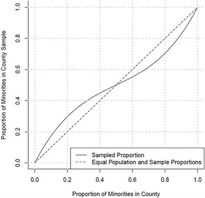 A sampling strategy for longitudinal and cross-sectional analyses using a large national claims database